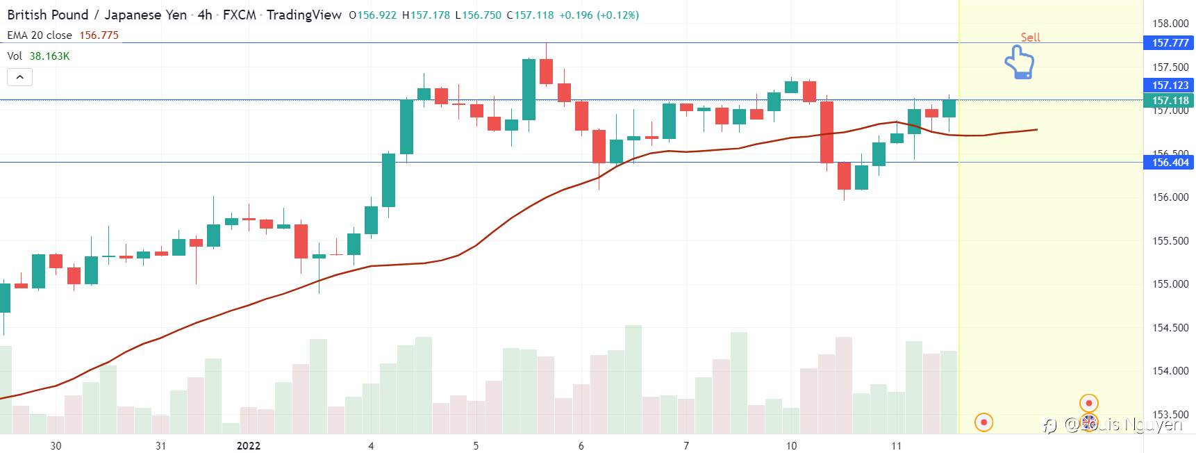 GBPJPY