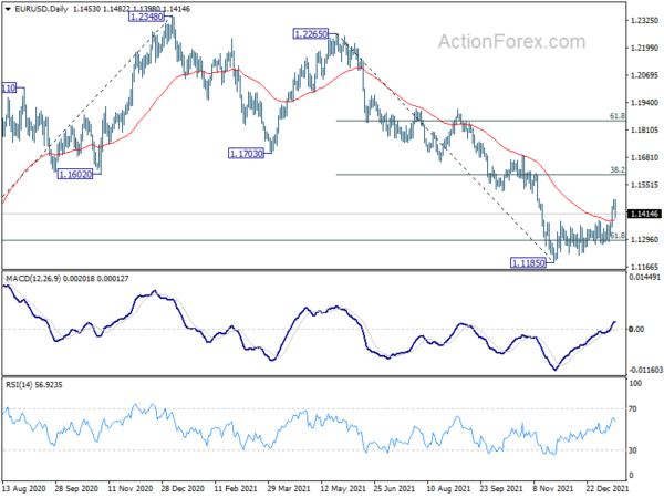 EUR/USD Weekly Outlook