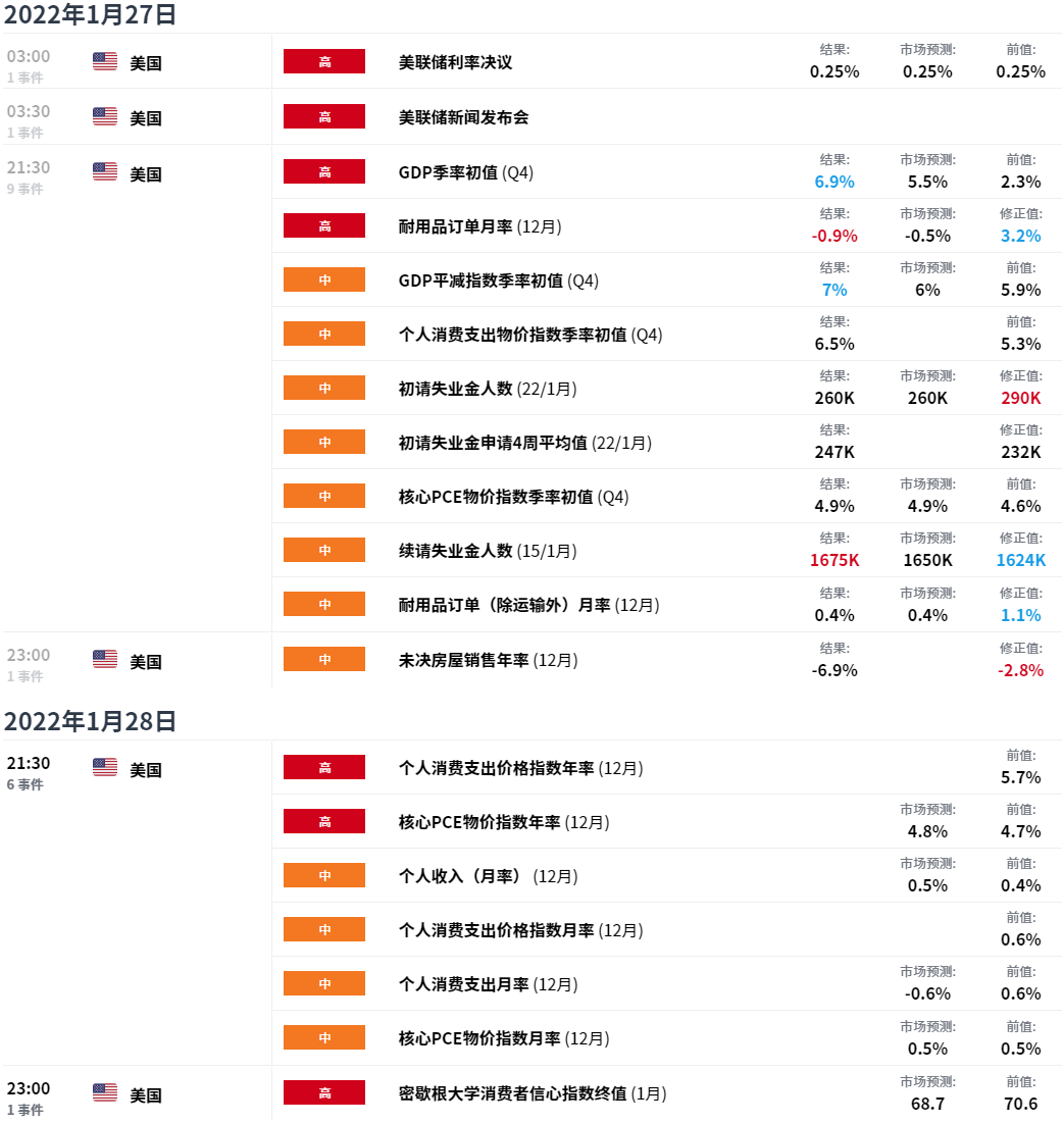 EXNESS每日聚焦：鹰派美联储推动贵金属下跌，白银创两周来新低
