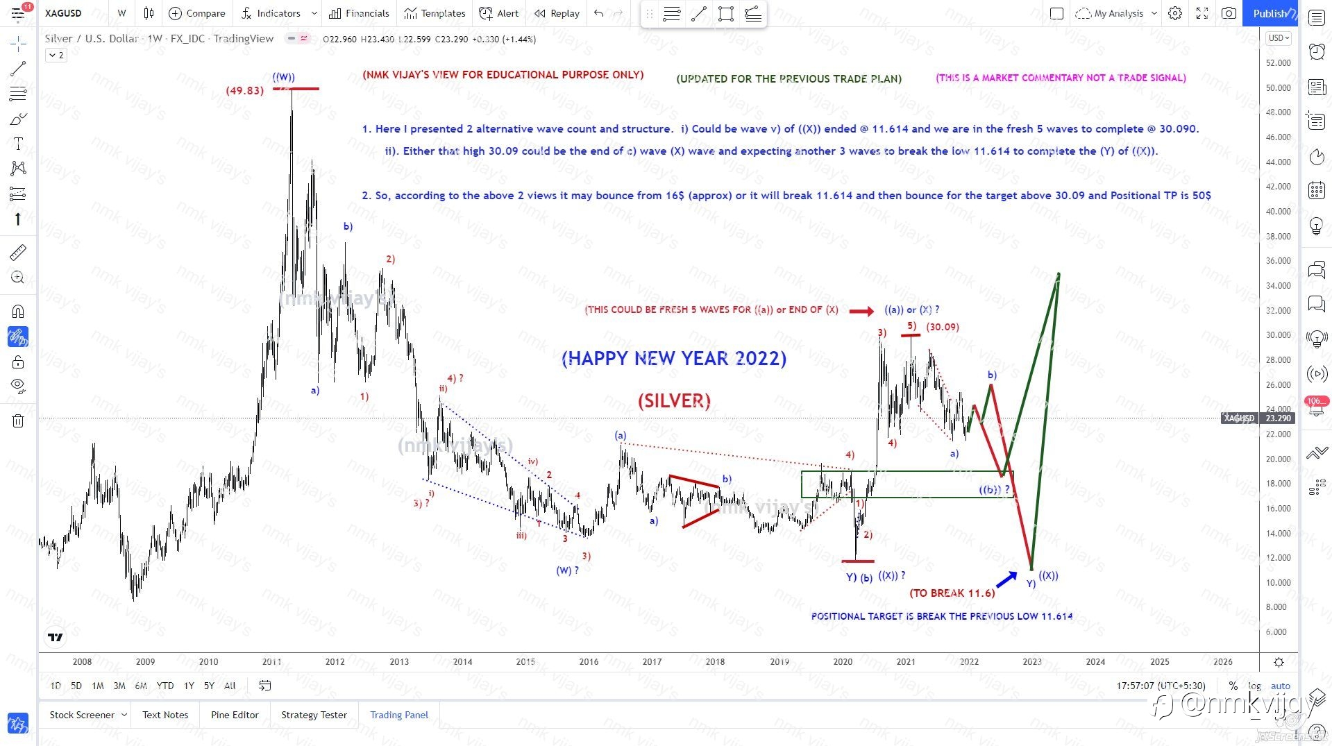 SILVER-Whether it will bounce from 16 or break 11.6 and bounce?