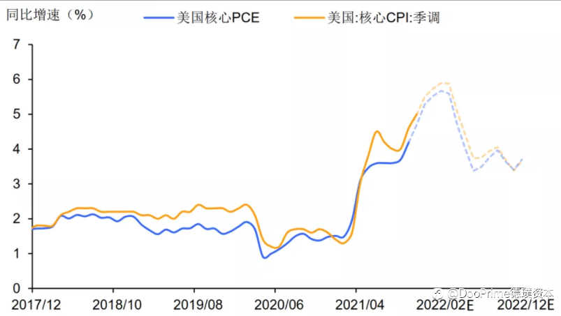 行业动态 | 鹰王鲍威尔：不排除每一次 FOMC 会议都加息