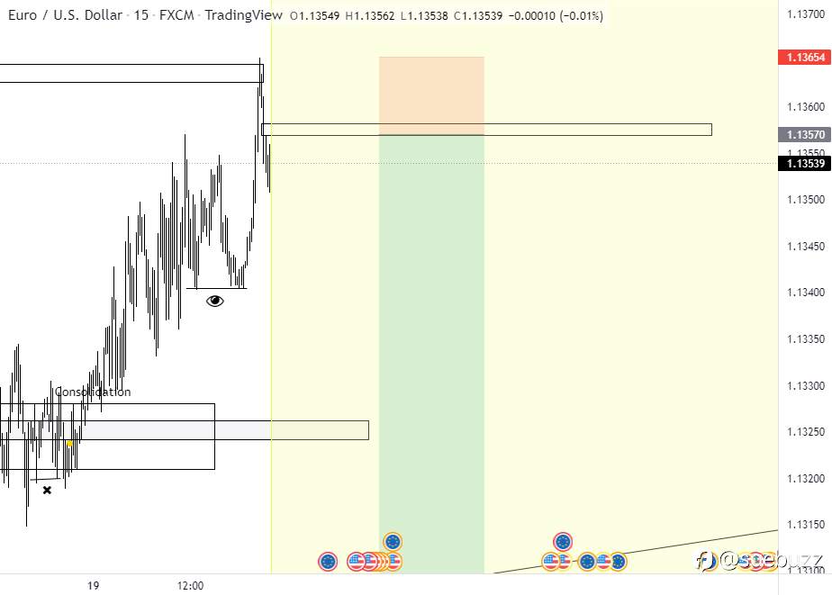 EURUSD Outlook
