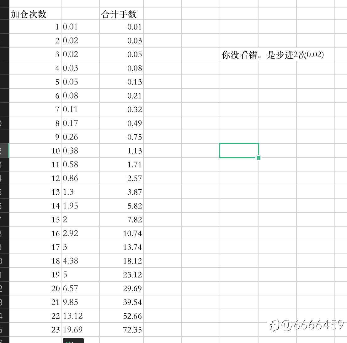 跟随教训（2）要设定最大交易手数及应对马丁信号海啸的解决方案（附后）