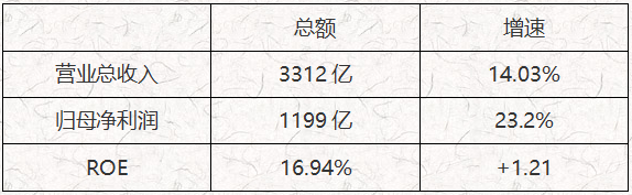 ATFX港股：招商银行2021业绩快报，营收与净利双双大增