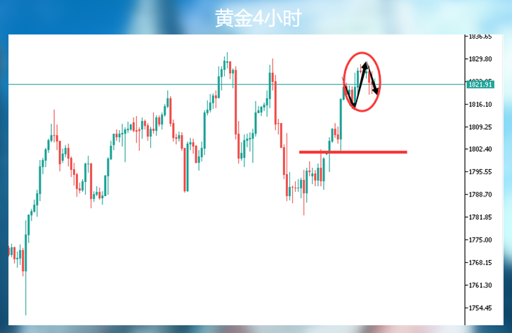 虽然黄金涨得你头大，该出手时还是要果断