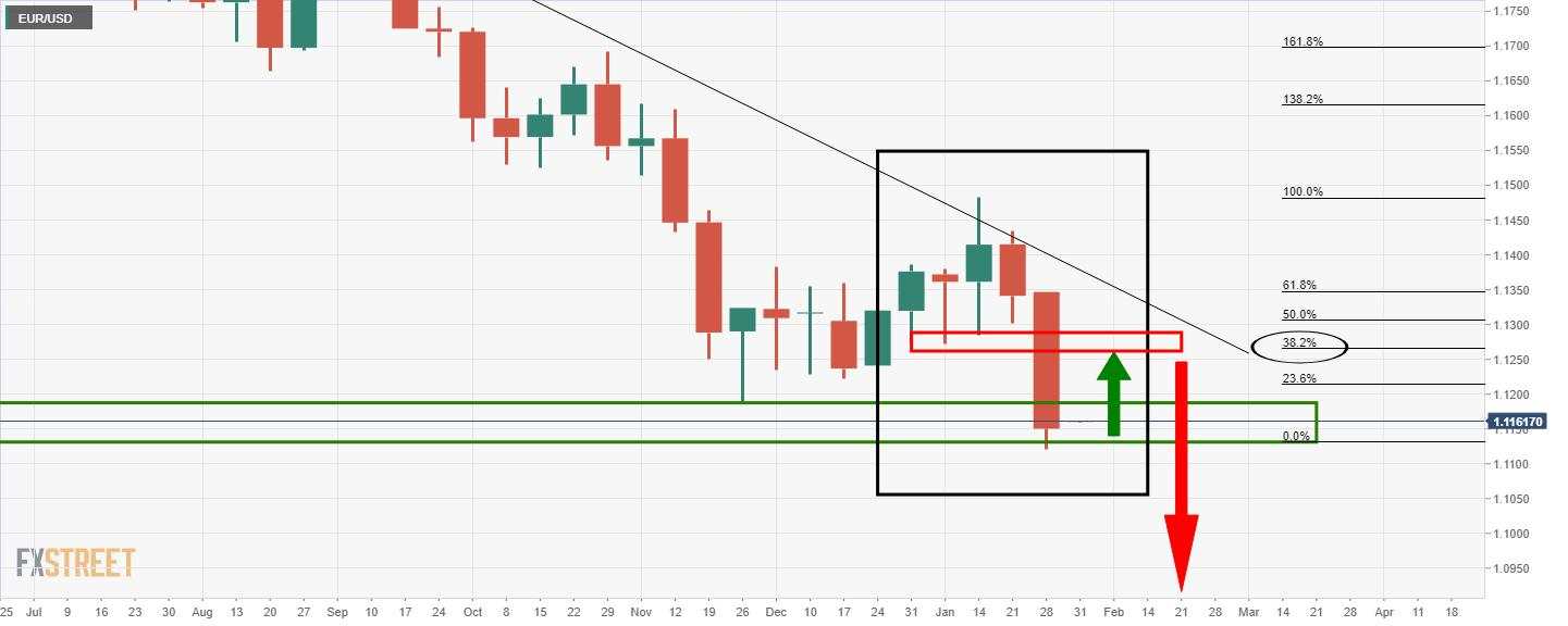 Ada Penjual EUR/USD, Tetapi Menghadapi Tembok Support Jangka Panjang yang Kritis