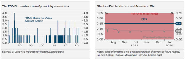 Fed Review: Every Meeting is “Live” – We Now Expect Five Hikes This Year