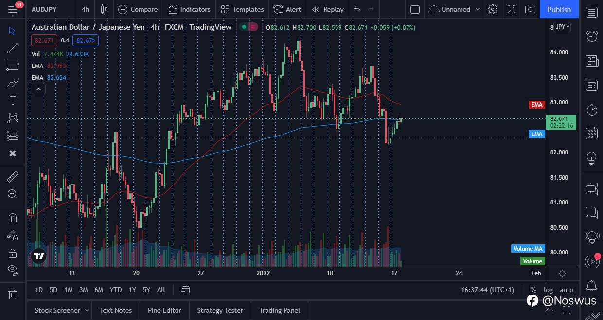 Update on JPY Forecast