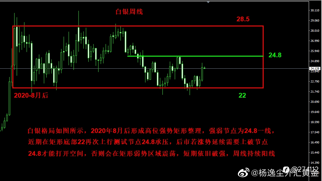 贵金属近期的小春天涨势喜人,后市形成大春天还是涨势受阻迎来新的关注点!!!