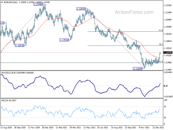 EUR/USD Daily Outlook
