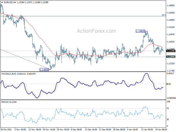EUR/USD Daily Outlook