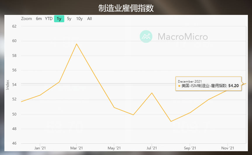 小非农犹抱琵琶半遮面，黄金啥时候才能破区间