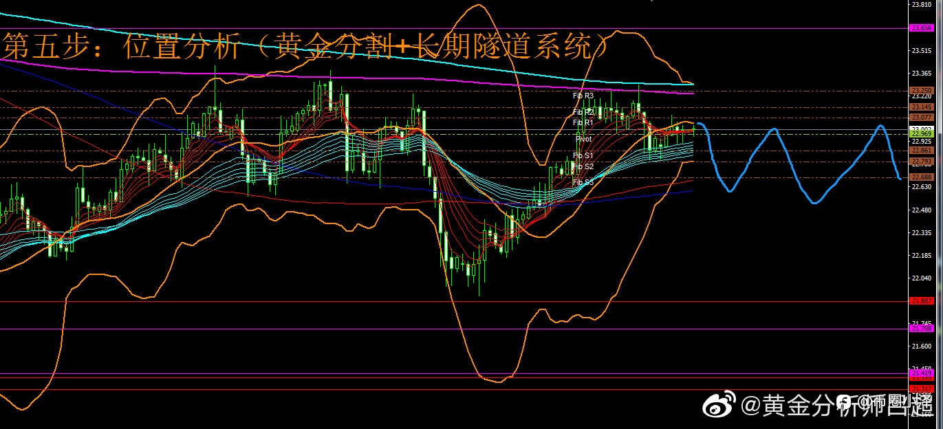 微博【黄金分析师吕超】--1.18白银分析