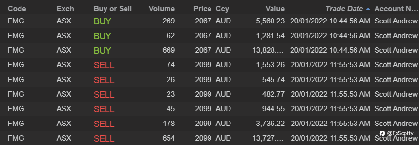ASX end of day trading review 20 01 2022