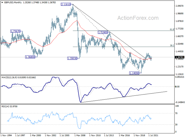 GBP/USD Weekly Outlook