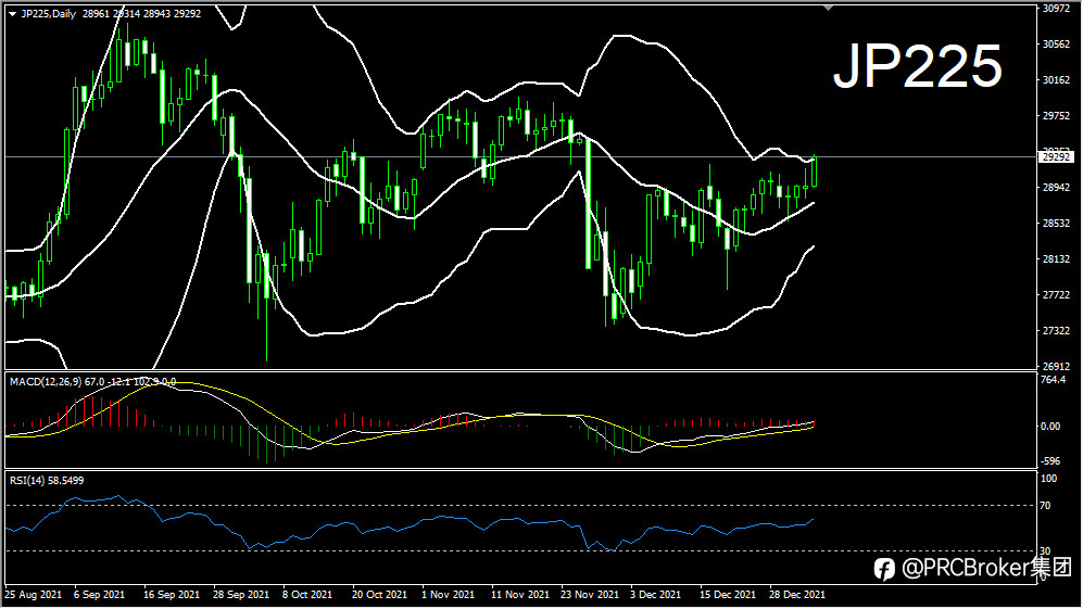 PRCBroker:20220104 今日汇评