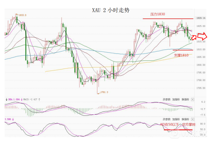 MultiBank大通金融快讯|马丁路德金纪念日,市场波动或减小