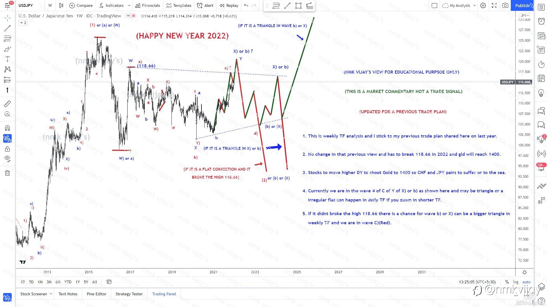 USDJPY-Way to 119 or Triangle ? Same Plan No Change !!!
