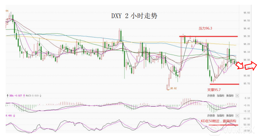 MultiBank大通金融快讯|非美货币仍有企稳迹象