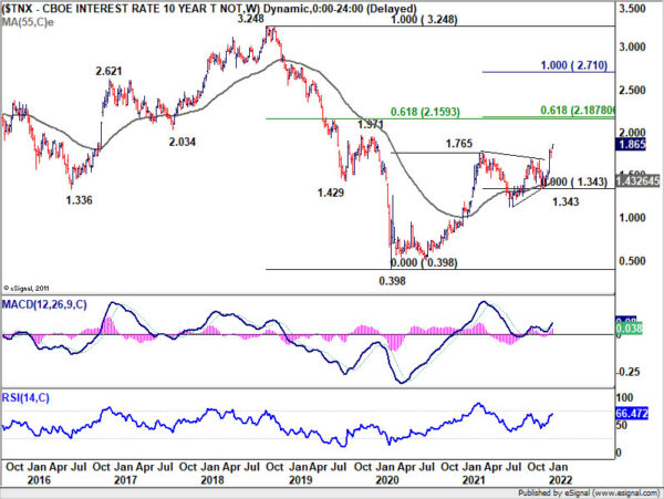 Dollar Extending Rebound on Yields and Risk Aversion, Canadian Stronger