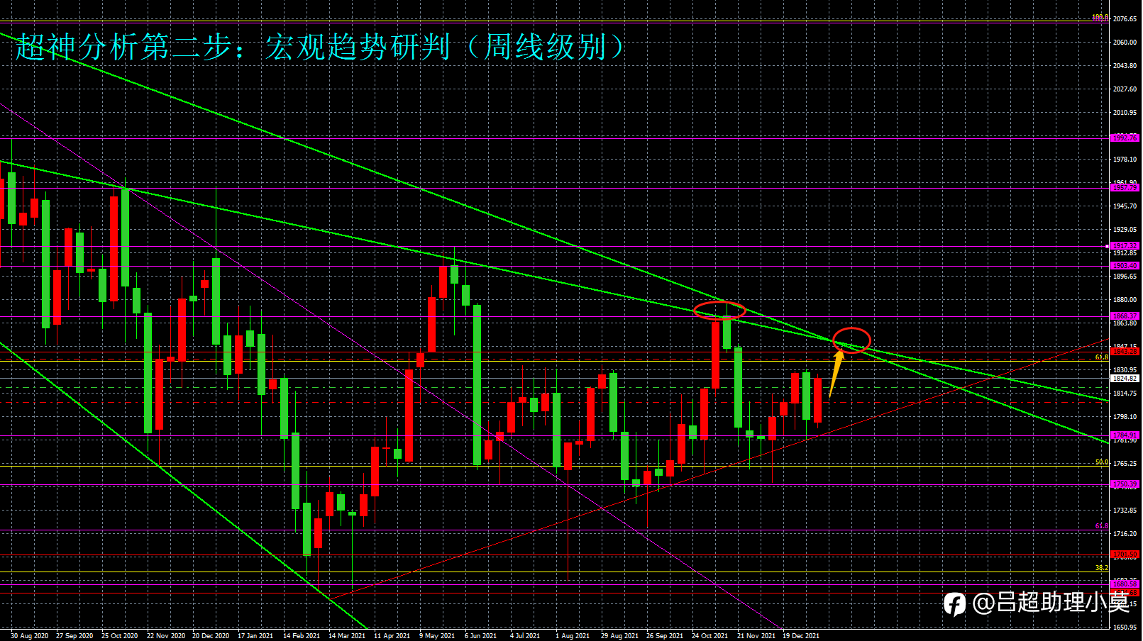 微博【黄金分析师吕超】--1.13黄金分析
