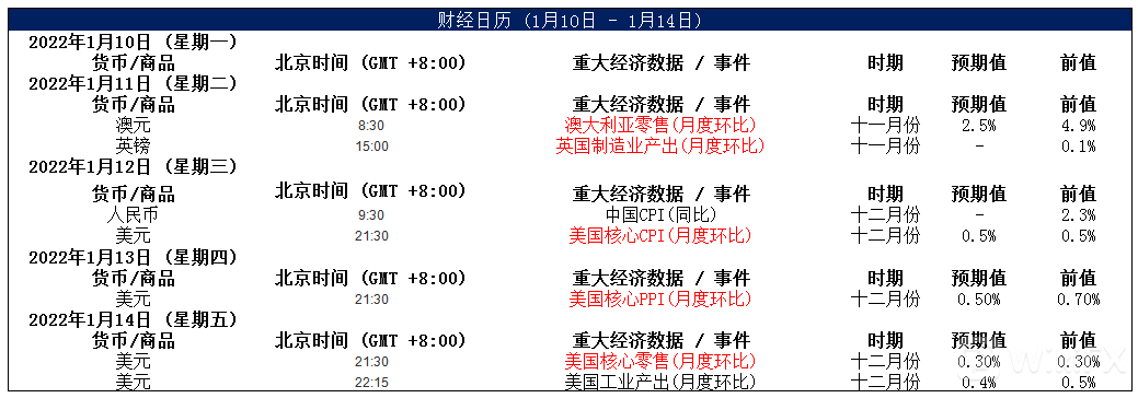 MultiBank大通金融快讯|非美货币多头仍可继续持有