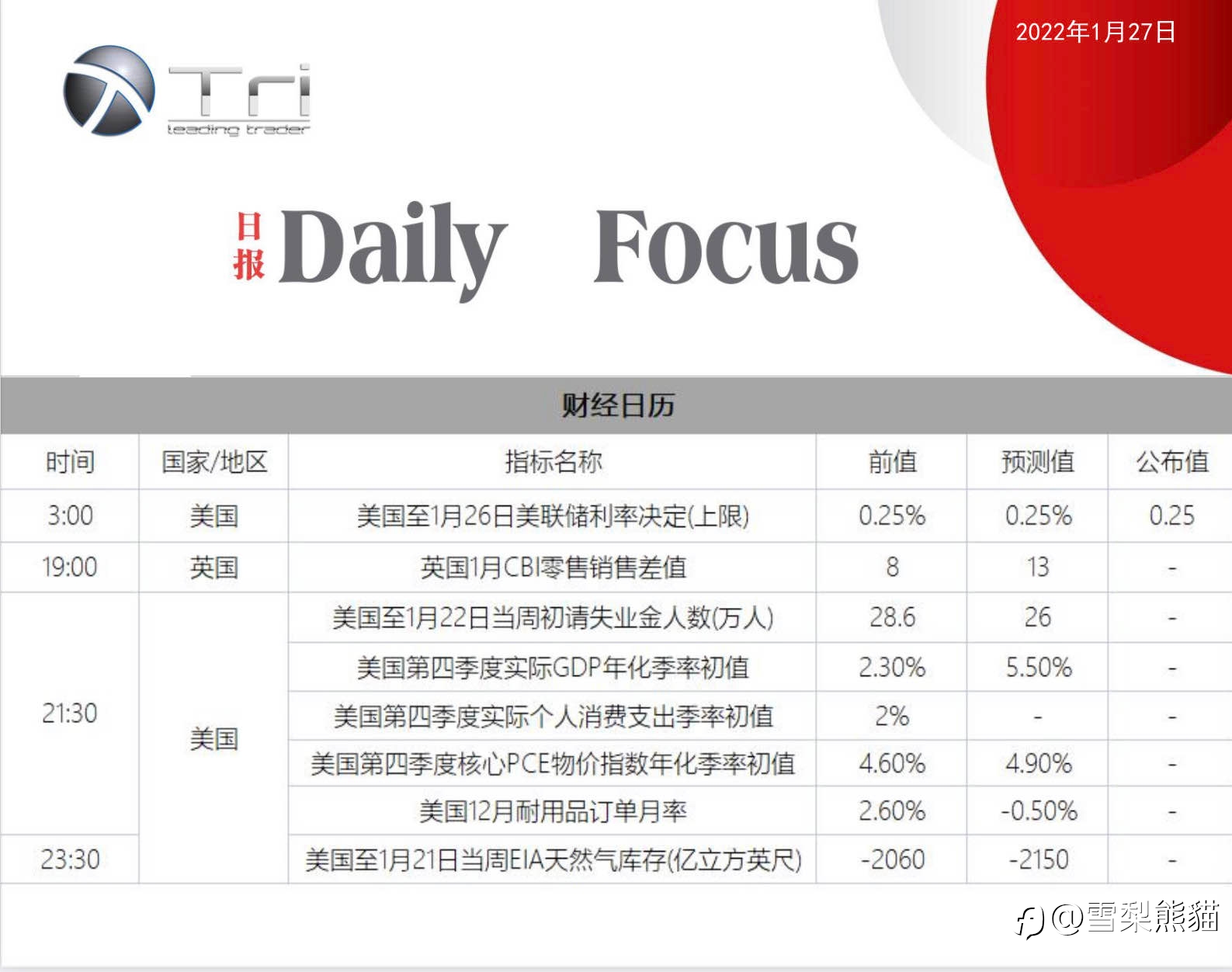 27/1拓利日報