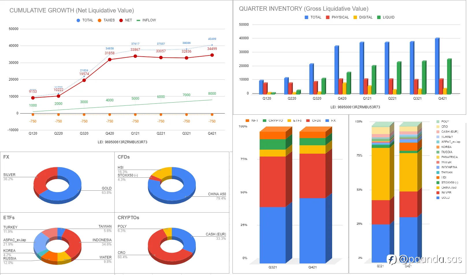 PAANDA Market Report - Q4.2021