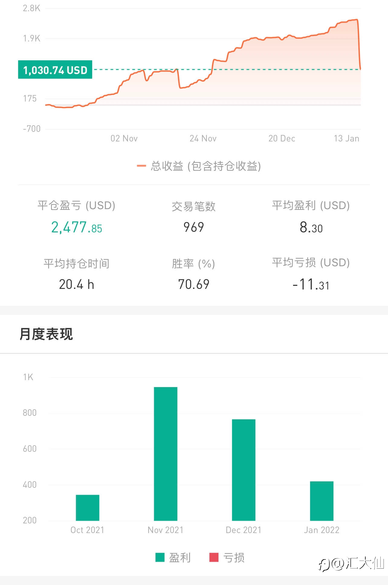 记录打卡“第86天”-20220112 +102%盈利