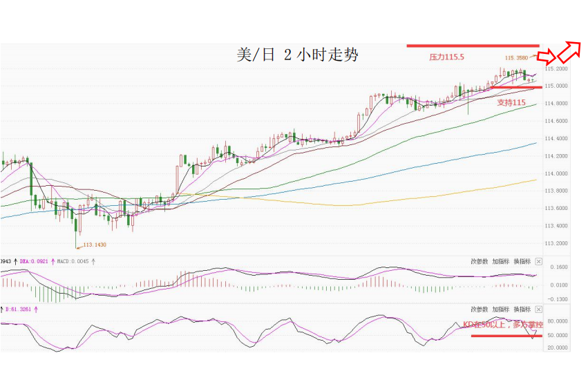 MultiBank大通金融快讯|短线非美货币将面临一定压力