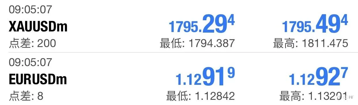 爱华AVAtrade—浅度测评