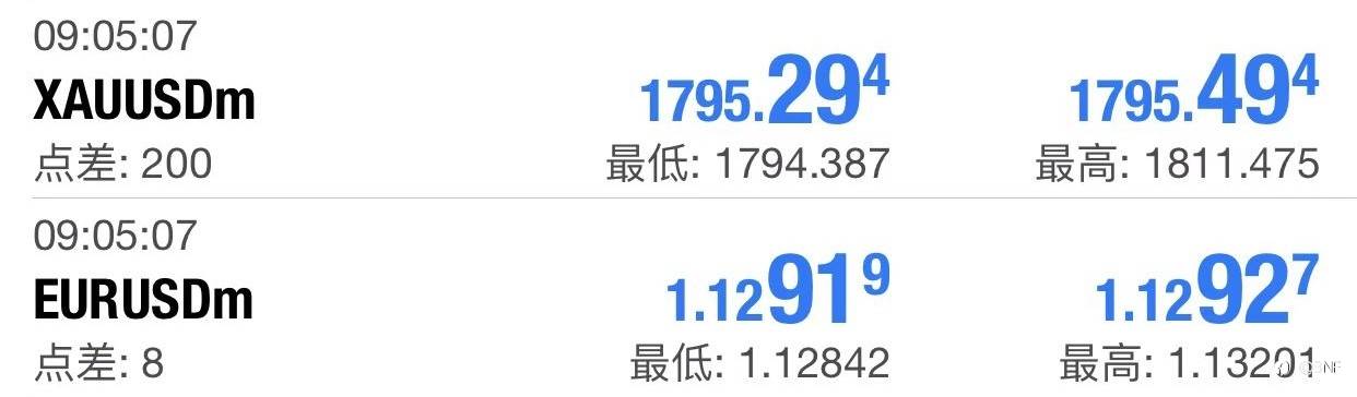 爱华AVAtrade—浅度测评