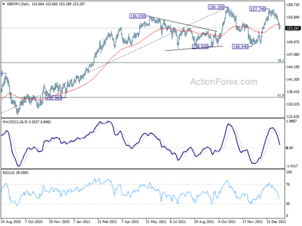 Sentiment Still Weak Despite Big U-Turn in US Stocks, Dollar Firm With Yen