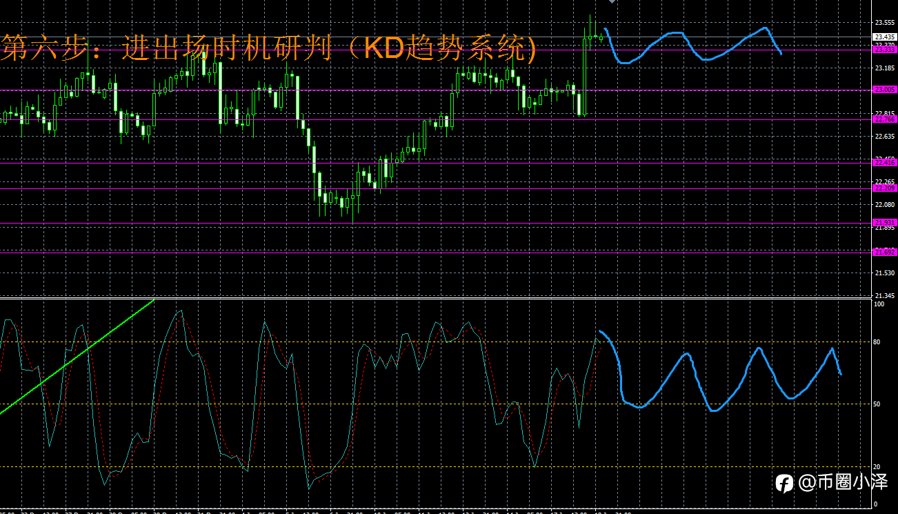 微博【黄金分析师吕超】--1.19白银分析