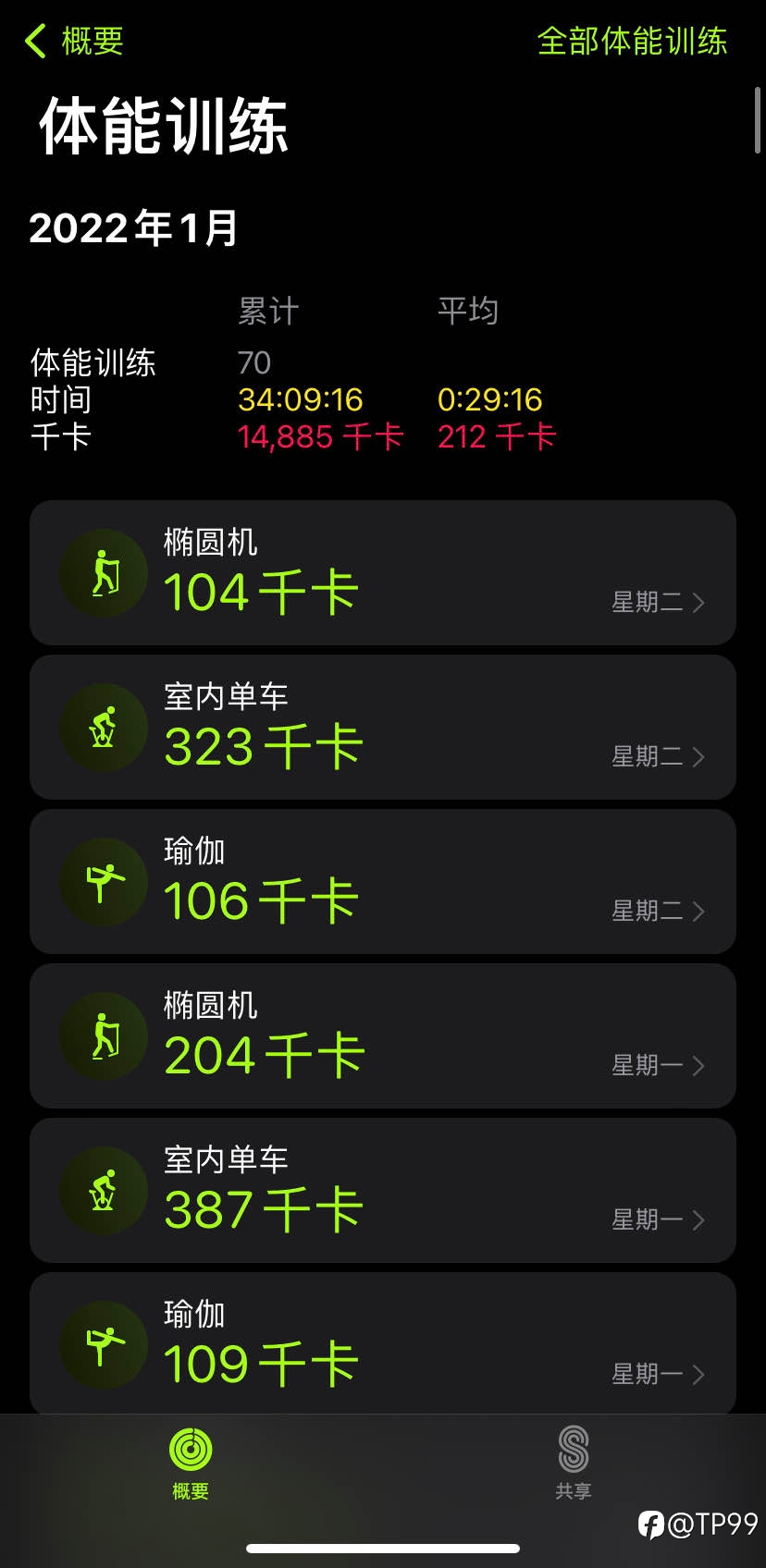 减肥打卡