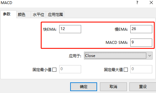 做投资不懂 MACD ？那赚钱就难了（附双线指标及安装指南）