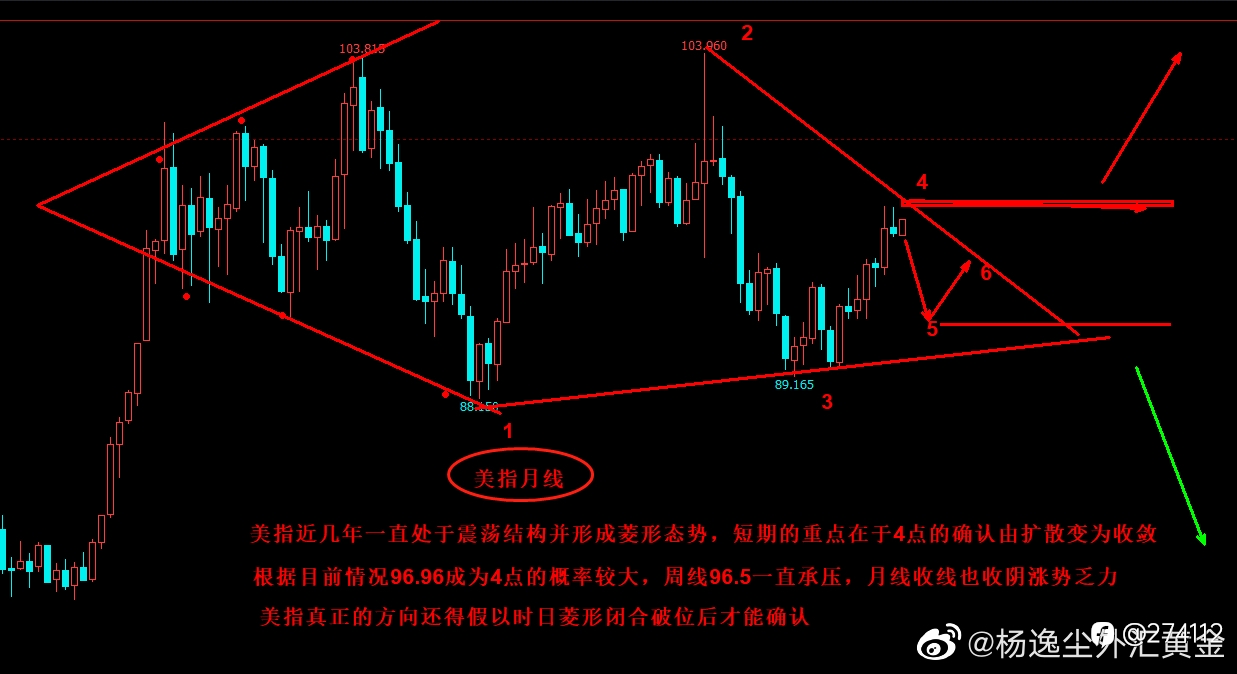 2022伊始，短期投资主线思路不变任为此前期观点 ​​​