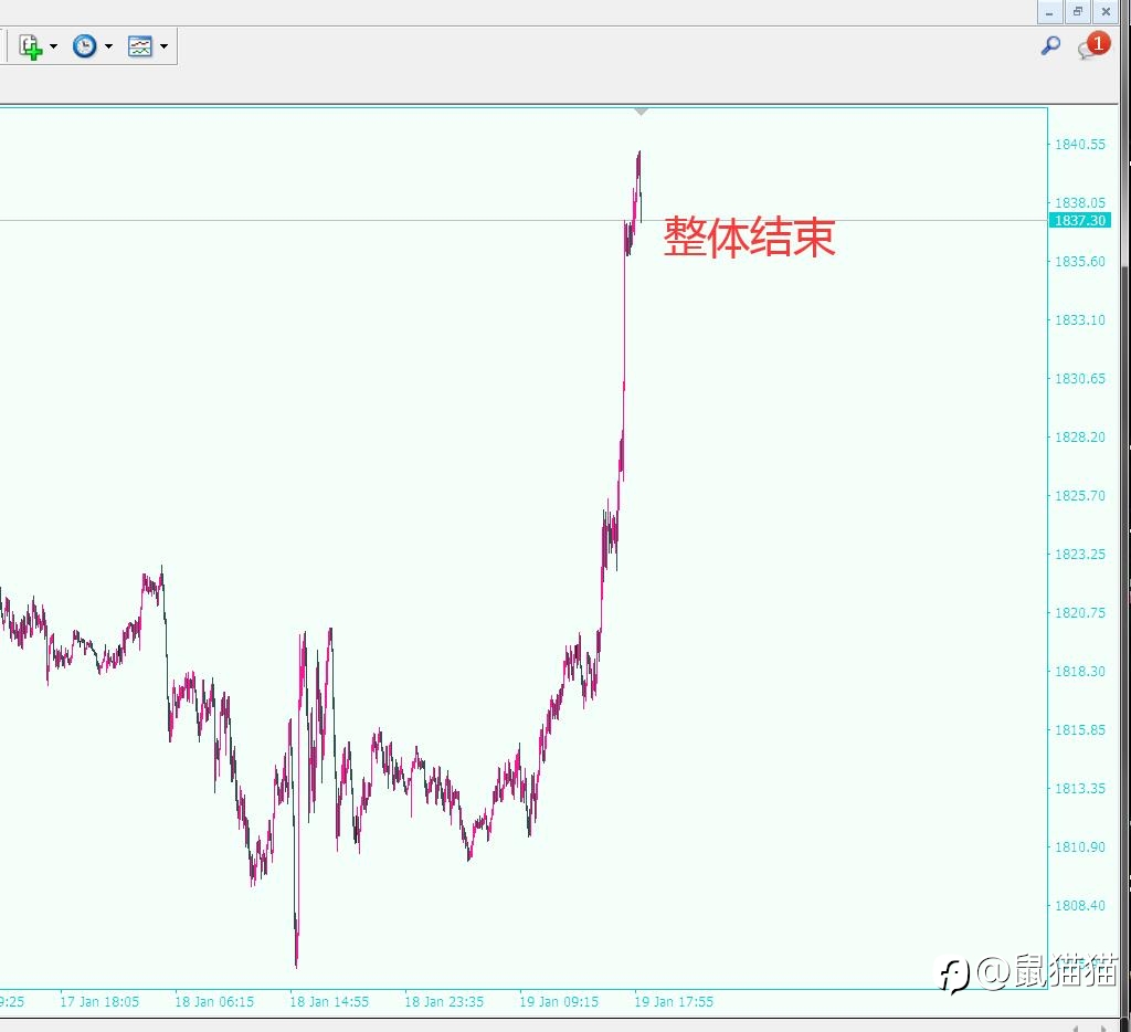 被黄金再次一键三连，真的是开局就暴击