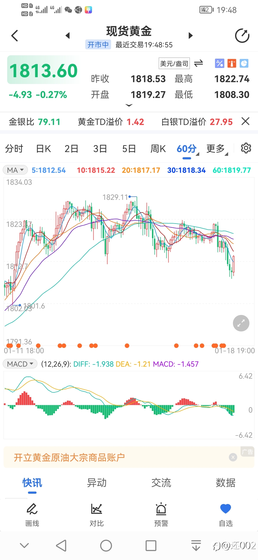 黄金小级别已经下落