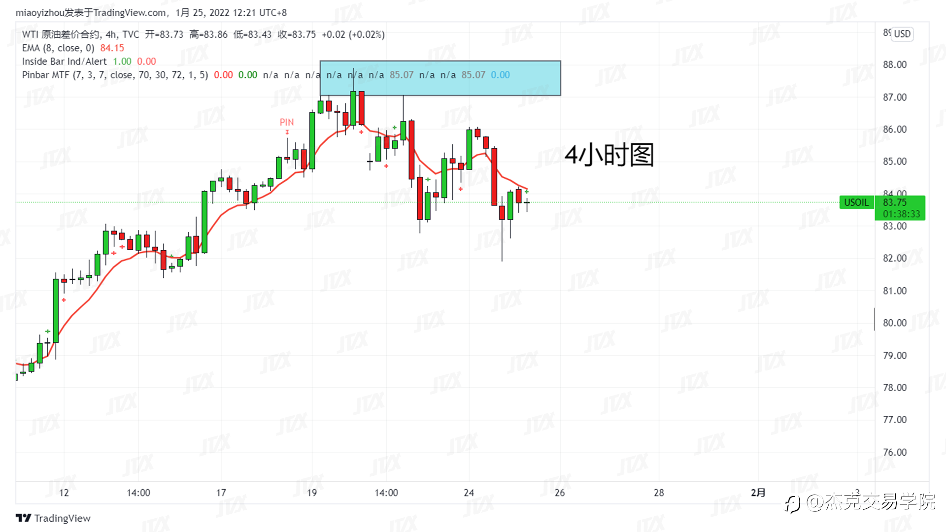 [1月25日策略]黄金/原油/英镑/欧元/美日/澳元/标普