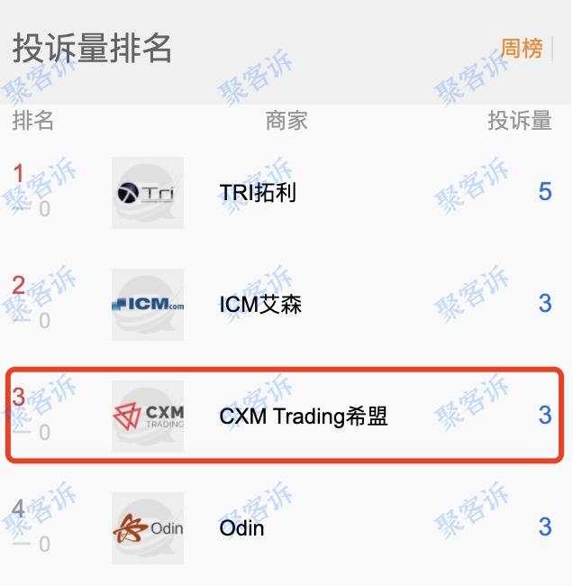 CXM Trading监管作假：新设平台CXM Direct仍然无任何监管！