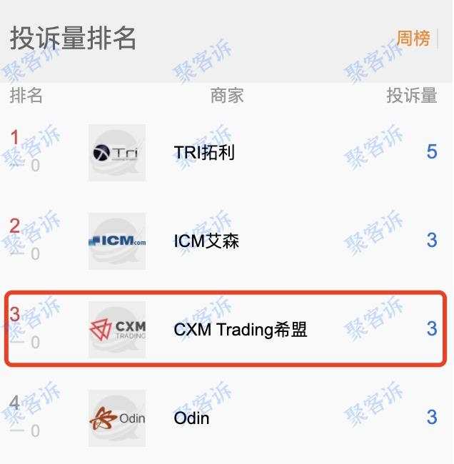 CXM Trading监管作假:新设平台CXM Direct仍然无任何监管!