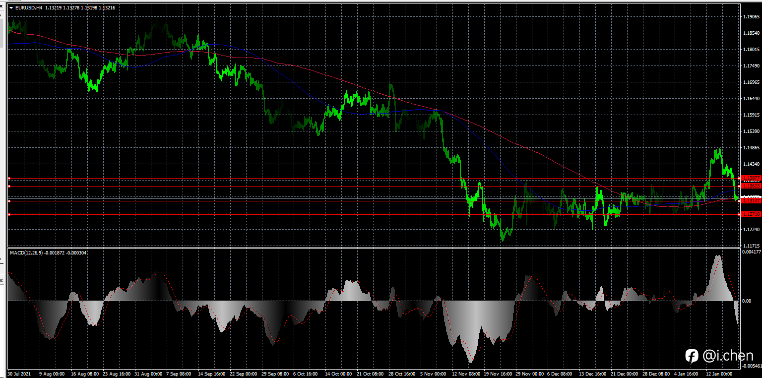 EUR/USD