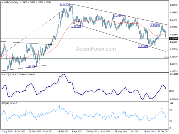 Sterling on verge of breakdown: EUR/GBP, GBP/USD, GBP/CHF
