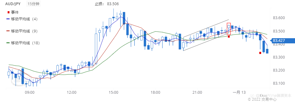 德璞每日交易策略精选-2022年1月13日