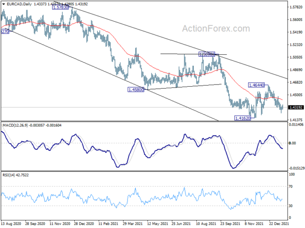 Dollar Ignores Hawkish Fed, Yen and Loonie Surged