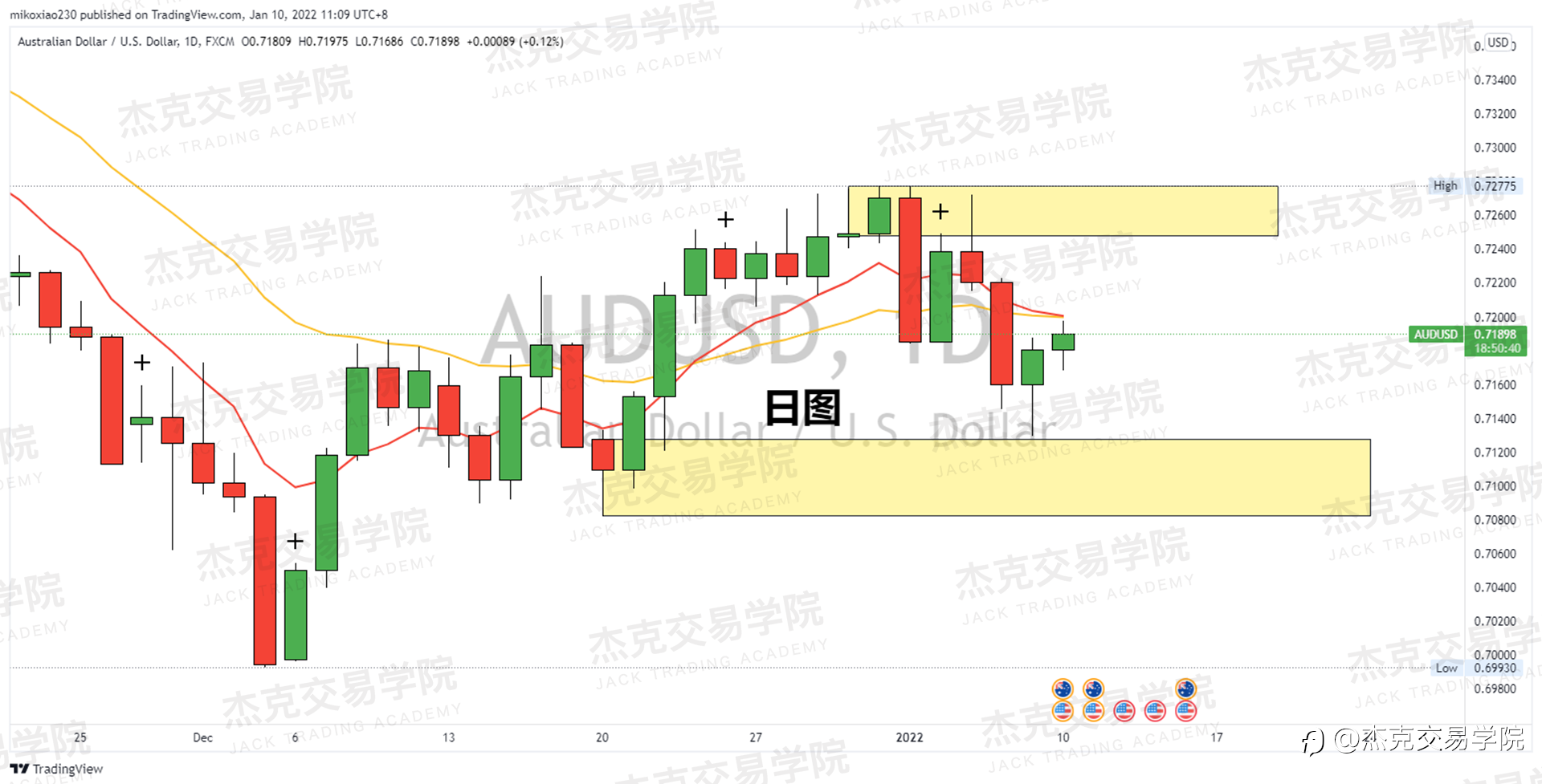 [1月10日策略]黄金/原油/英镑/欧元/美日/澳元/标普