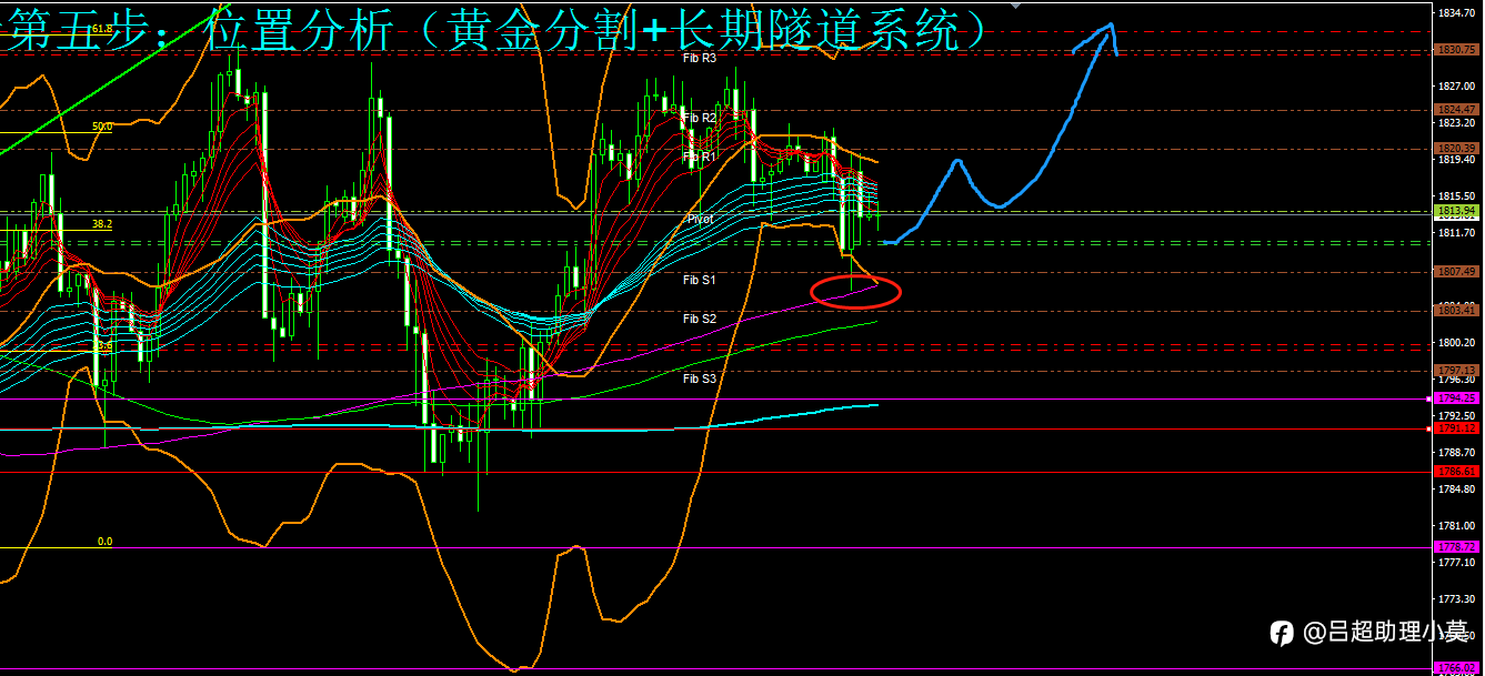 微博【黄金分析师吕超】--1.19黄金分析