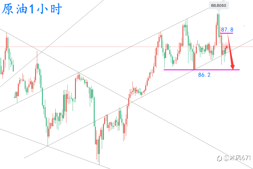 万锦晟1.29黄金多空转换完美把握，周初黄金空头看修正