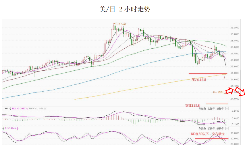 MultiBank大通金融快讯|今日可关注美国12月零售和拉加德的讲话